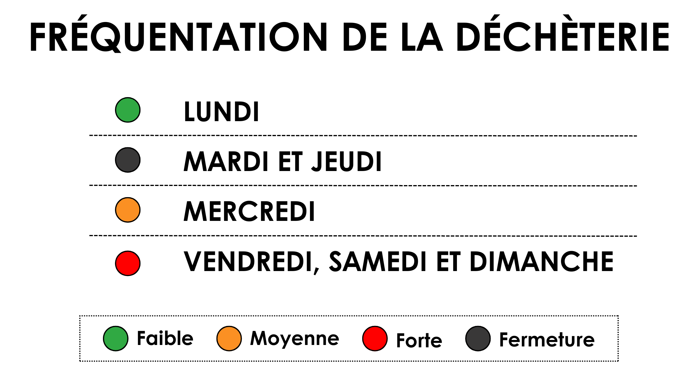 Fréquentation et affluence de la déchèterie de Triel-sur-Seine : Faible lundi Fermeture mardi et jeudi Moyenne mercredi Forte vendredi, samedi et dimanche